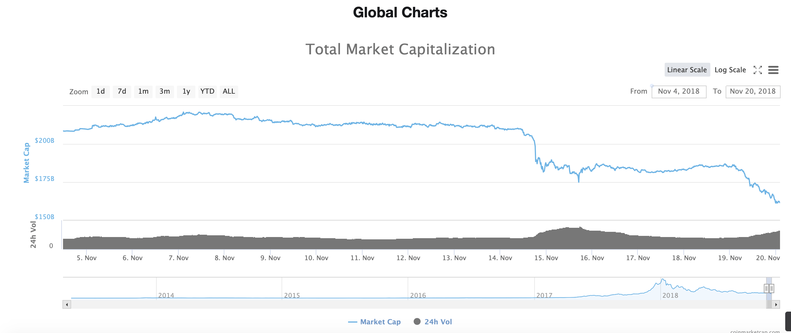 prognoza bitcoin pentru săptămână)