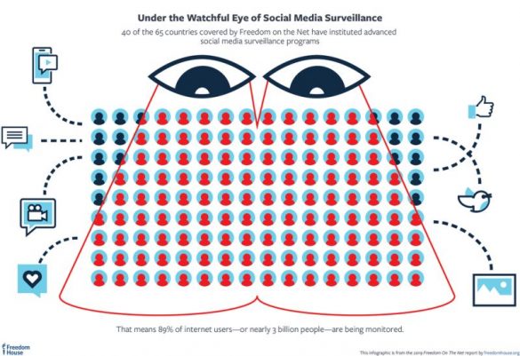Socant! Liberatea internetului - 90% din utilizatorii de pe glob sunt supravegheati!
